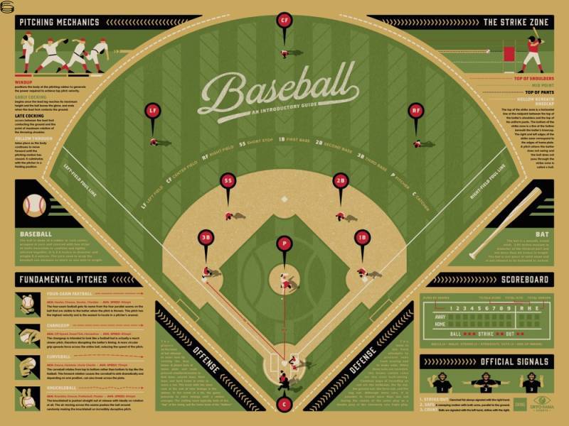 DKNG - Baseball - An Introductory Guide - Red Edition