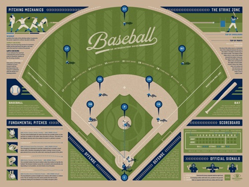 DKNG - Baseball - An Introductory Guide - Blue Edition