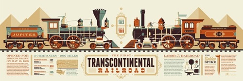 Transcontinental Railroad