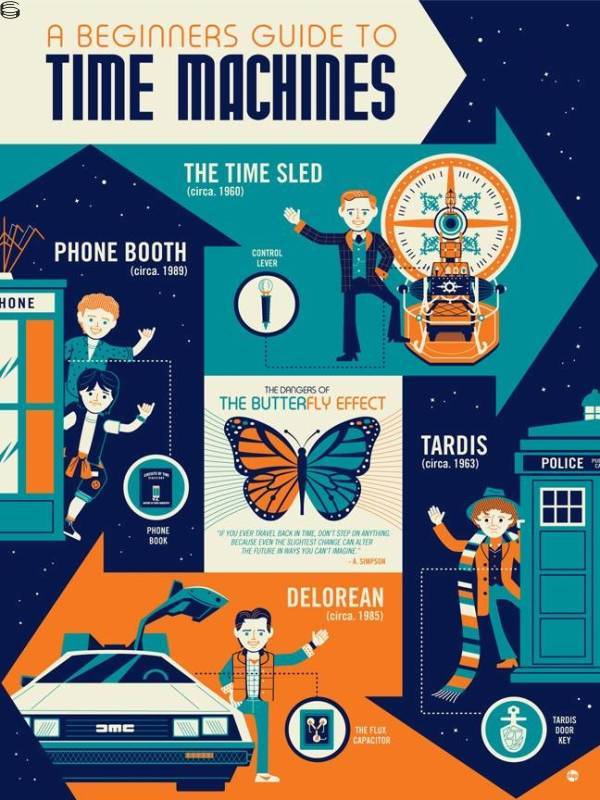 A Beginners Guide to Time Machines 16