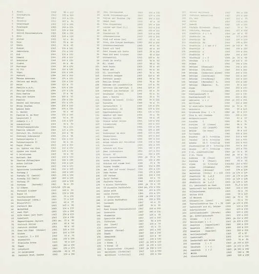 Bilderverzeichnis (Inventory of Pictures) (Butin 27)